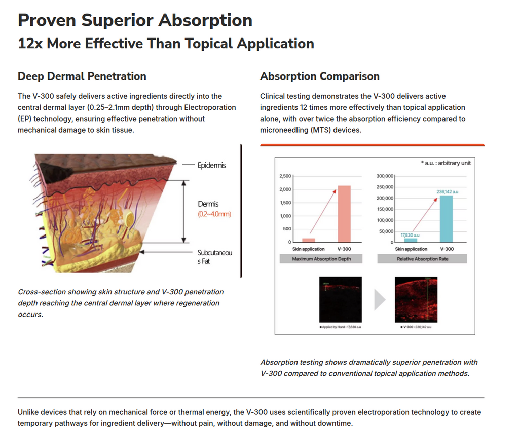 LUCEVITA V-300 Device &amp box set